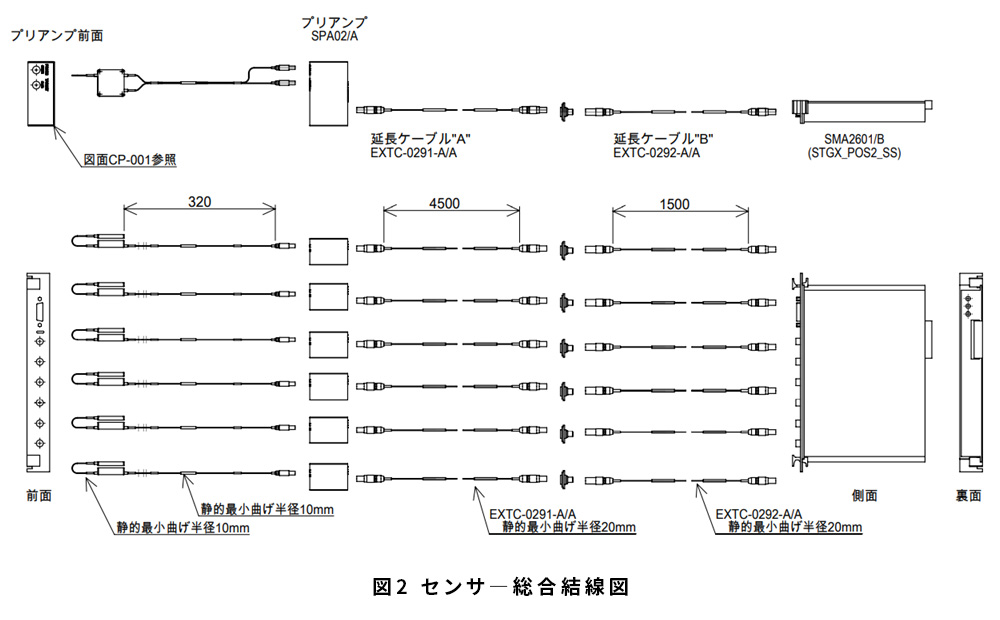 2枚電極6chタイプ静電容量センサ モデル:SSL NPS076