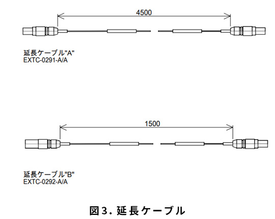 2枚電極6chタイプ静電容量センサ モデル:SSL NPS076