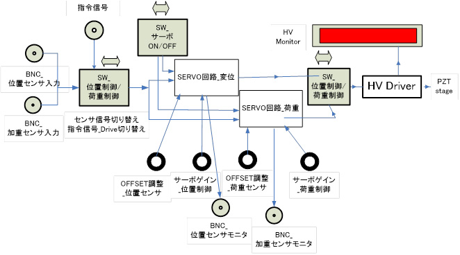 独立2系統制御可能サーボコントローラ SSL 240D-HU