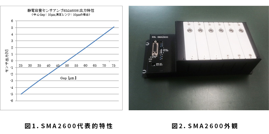 静電容量センサアンプ モデル:SSL SMA2600